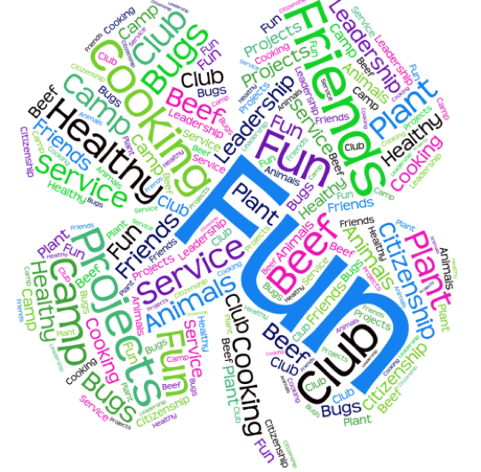 4-H clover wordcloud logo 