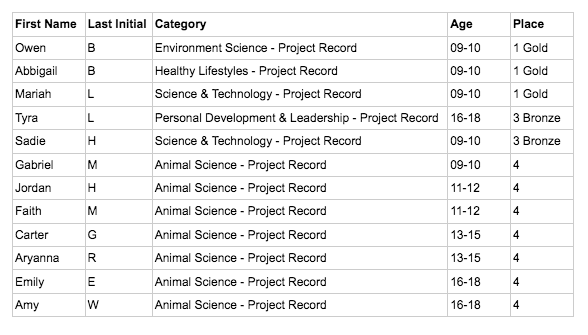 Record books chart 