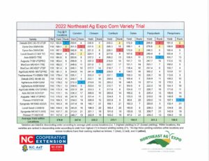 Cover photo for Camden Crop News: November 2022