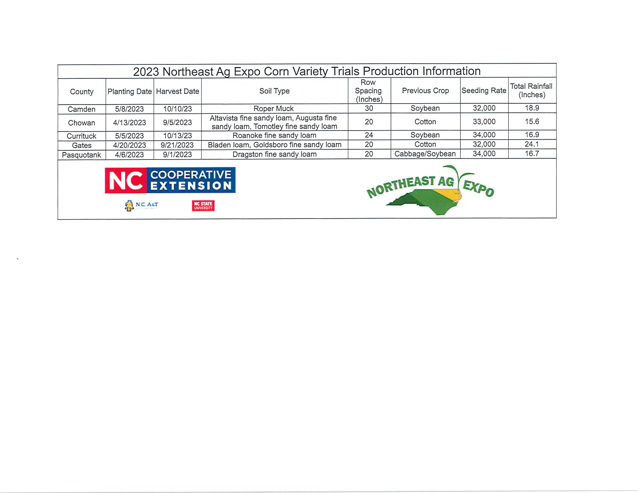 2023 Northeast Ag Expo Corn Variety Trials Production Information